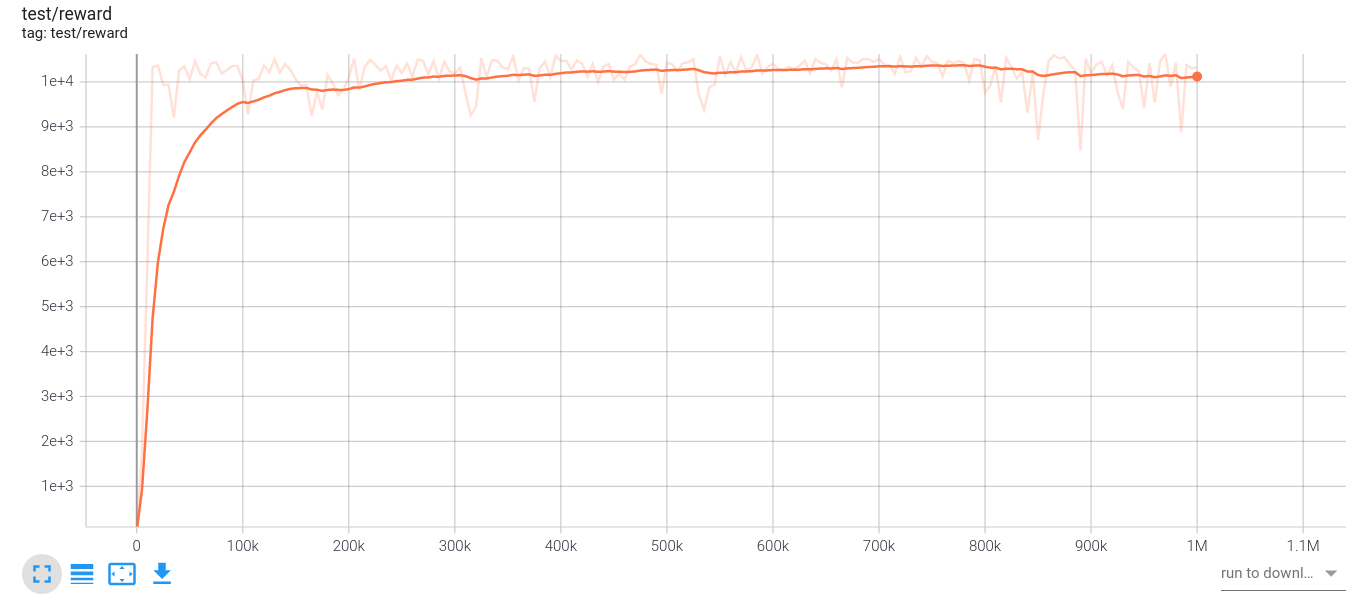 halfcheetah-expert-v1_reward
