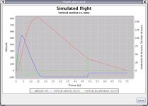 Simulation plot